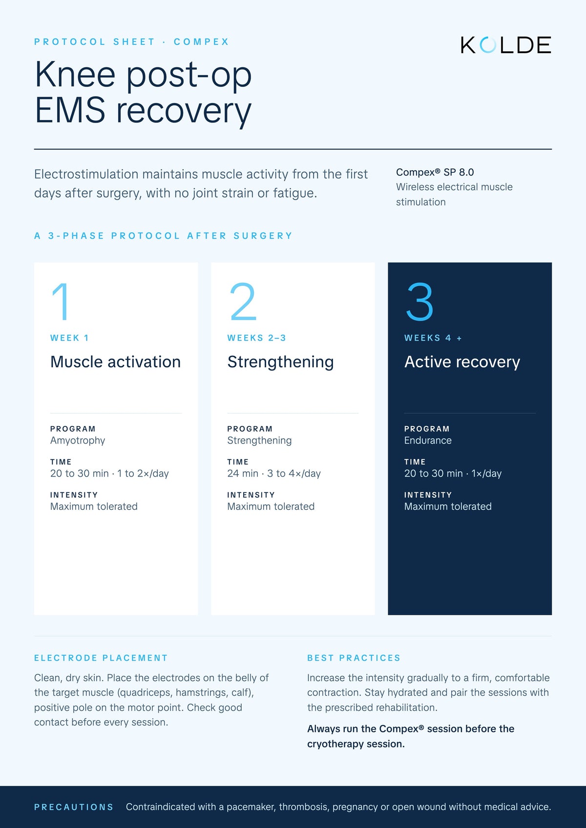 Knee protocol, Compex after surgery, protocol sheet